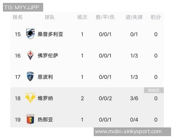 罗马队创历史新高赛季前三个意甲客场全胜登顶积分榜首